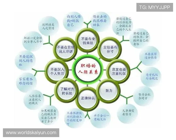 开运网03ky在提升个人魅力和人际关系中的实际应用技巧