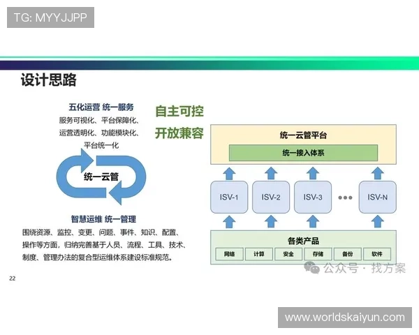 深入了解开云平台的核心功能与技术架构，打造高性能游戏运营环境